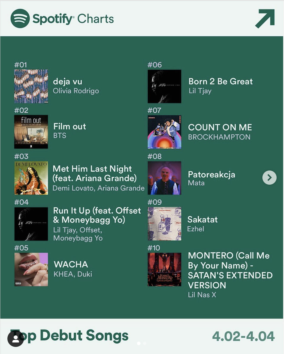 Spotify Chart